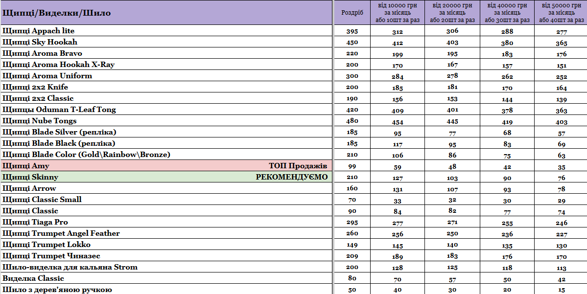 Прайс інтернет-магазину hardsmoke.life у блозі кальянного сайту, фото 1